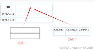 Axure如何合并单元格