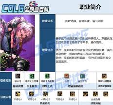 地下城与勇士起源奇美拉能使用什么武器