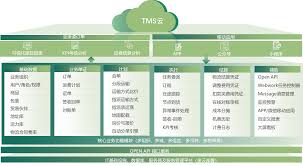 运输管理软件如何设计工资管理模块