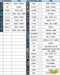 逃离鸭科夫二测新增了哪些内容