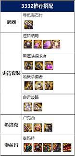 DNF17周年庆合金战士毕业装备怎么搭配