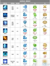 命运方舟战斗态势裁决者怎么加点