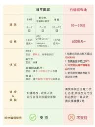 挖煤姬如何计算运费