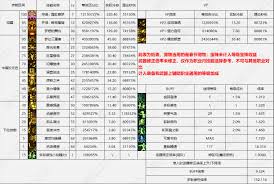 DNF17周年庆特工输出数据是多少