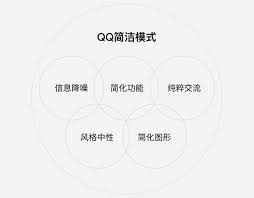 qq体验模式有何作用