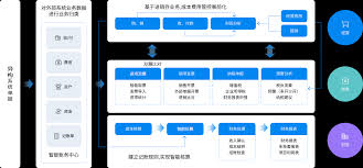 中小企业怎样挑选合适的ERP生产管理软件