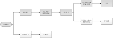 京东如何申请售后