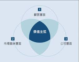 海底捞餐饮管理软件怎么使用
