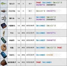剑星(星刃)全钓鱼地点在哪