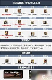 DNF17周年庆元素毕业装备怎么搭配
