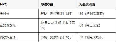 飞飞重逢迪米村怎么开荒
