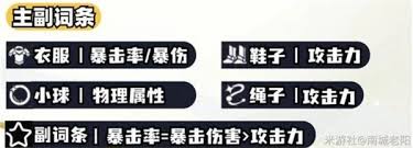崩坏星穹铁道白厄遗器词条如何选