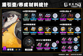绝区零潘引壶值不值得培养
