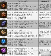 暗黑4憎恨拥抱迅疾属性有什么效果
