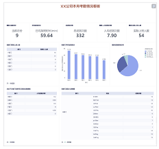 人事考勤统计计算分析公式有哪些
