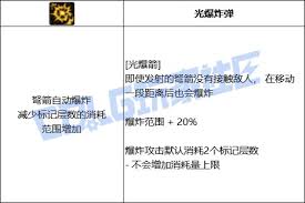 DNF猎人联合作战空中轰炸技能如何进化
