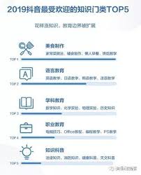 怎样快速提升抖音粉丝等级