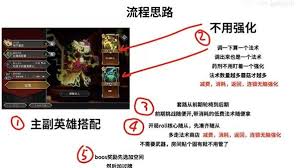 怪物火车2蘑菇人怎么公式化通关