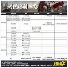 九牧之野测试有哪些福利