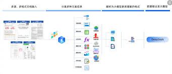 deepseek如何识别图片进行分析