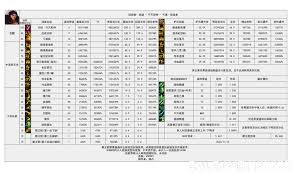 DNF17周年庆征战者输出数据是多少