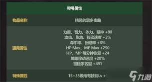 DNF五一套称号属性是什么