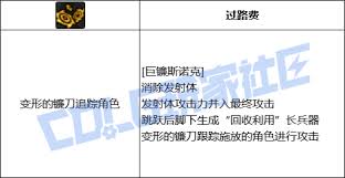 DNF奇美拉巨镰斯诺克技能进化全形态是什么