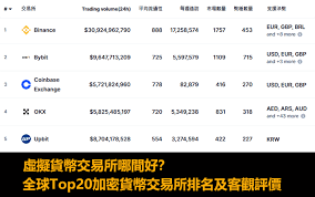 加密货币排行榜前十有哪些