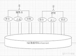 云上客科技餐饮管理系统怎么登录