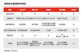 京东黄金积存金如何开户