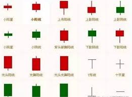 币圈k线图基础知识有哪些