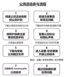 华为和花粉俱乐部如何更新升级鸿蒙系统