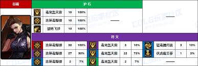 DNF女街霸VP怎么挑选