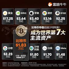 哪些加密货币最值得投资