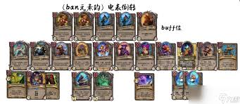 炉石传说32.4酒馆战棋元素光耀流怎么玩