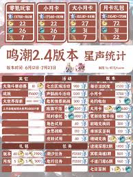 鸣潮2.4能拿到多少星声