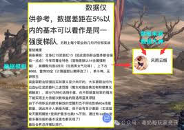 DNF17周年庆风法毕业装备怎么搭配