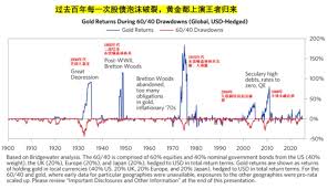 金价上涨意味着什么