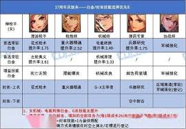 DNF17周年庆女机械毕业装备怎么搭配