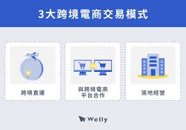 跨境电商货源从哪里来