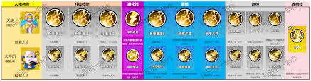 胡闹地牢各英雄技能图鉴是什么