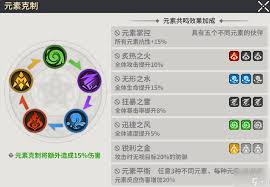 龙王大人元素属性相克机制是什么