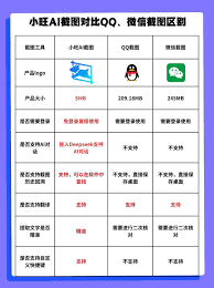 小旺AI截图功能如何使用