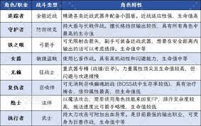 艾尔登法环黑夜君临怎么看角色强度