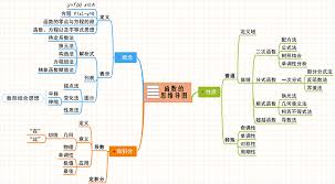 亿图图示如何绘制不等式性质公式