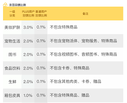 京东plus会员是否值得开通