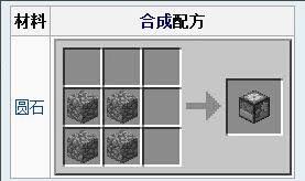 我的世界怎么合成切石机