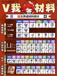 崩坏星穹铁道缇宝怎么养成
