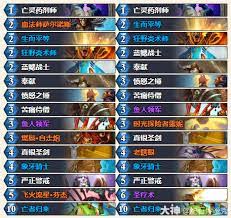 炉石传说鱼人任务骑卡组怎么分享