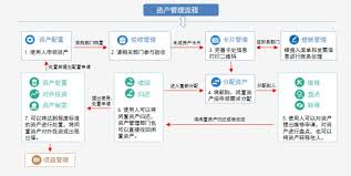 固定资产盘点方法是什么
